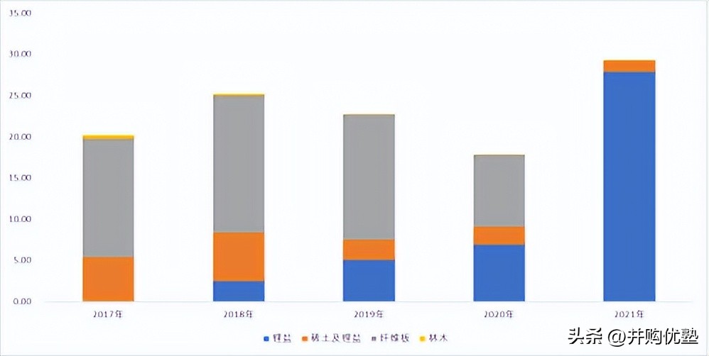 并购优塾核心产品,并购新能源