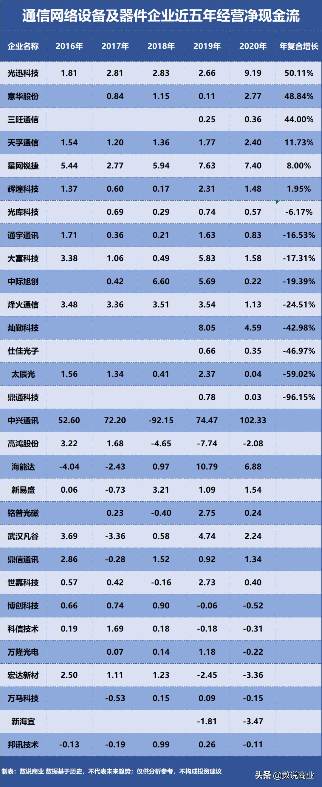 中旭际创中兴通讯,中兴通讯江丰电子中际旭创