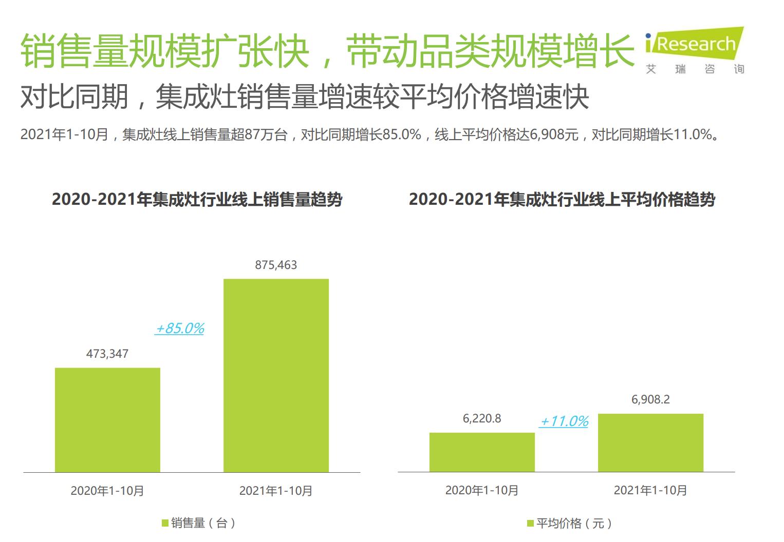开放式厨房集成灶选哪款比较合适,开放式厨房集成灶选哪种好