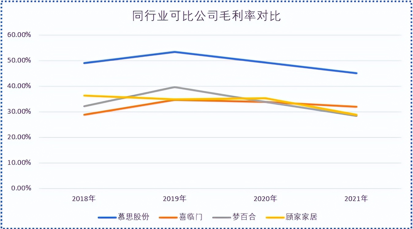 慕思床垫是哪个品牌代工的,慕思最新款床垫