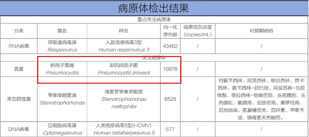 如何解读mNGS阴性结果？何时可能出现假阴性？真阴性又是为何？