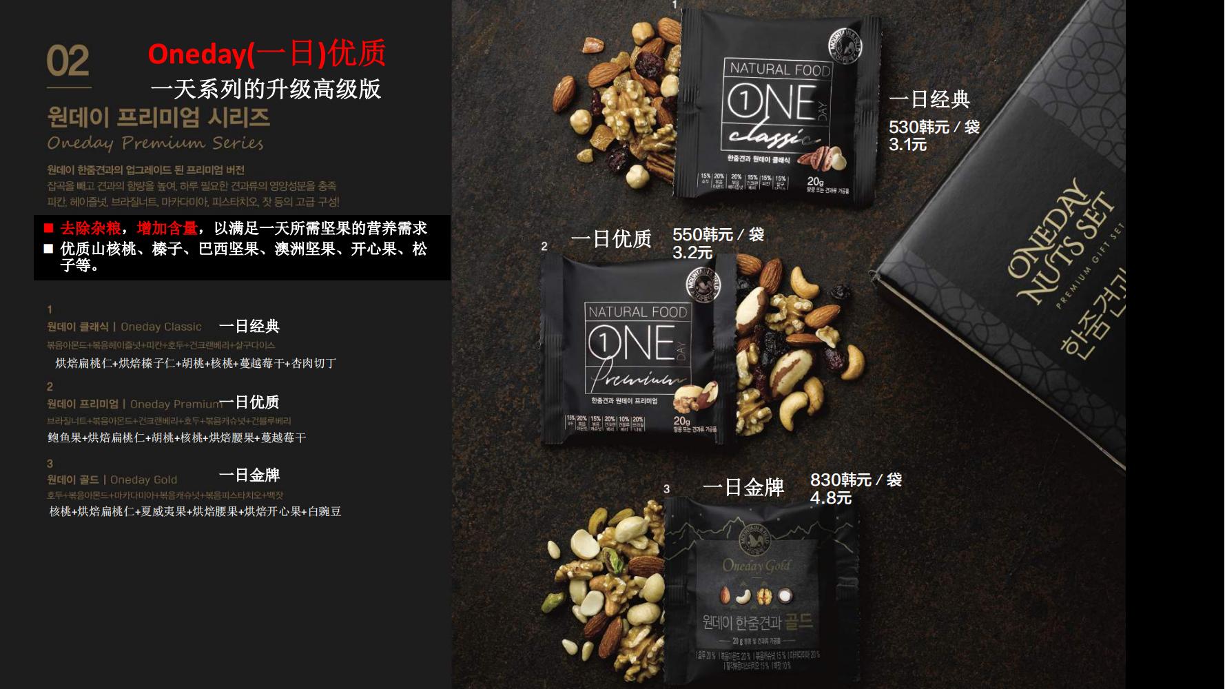 洽洽推出每日坚果品牌,洽洽每日坚果促销说辞