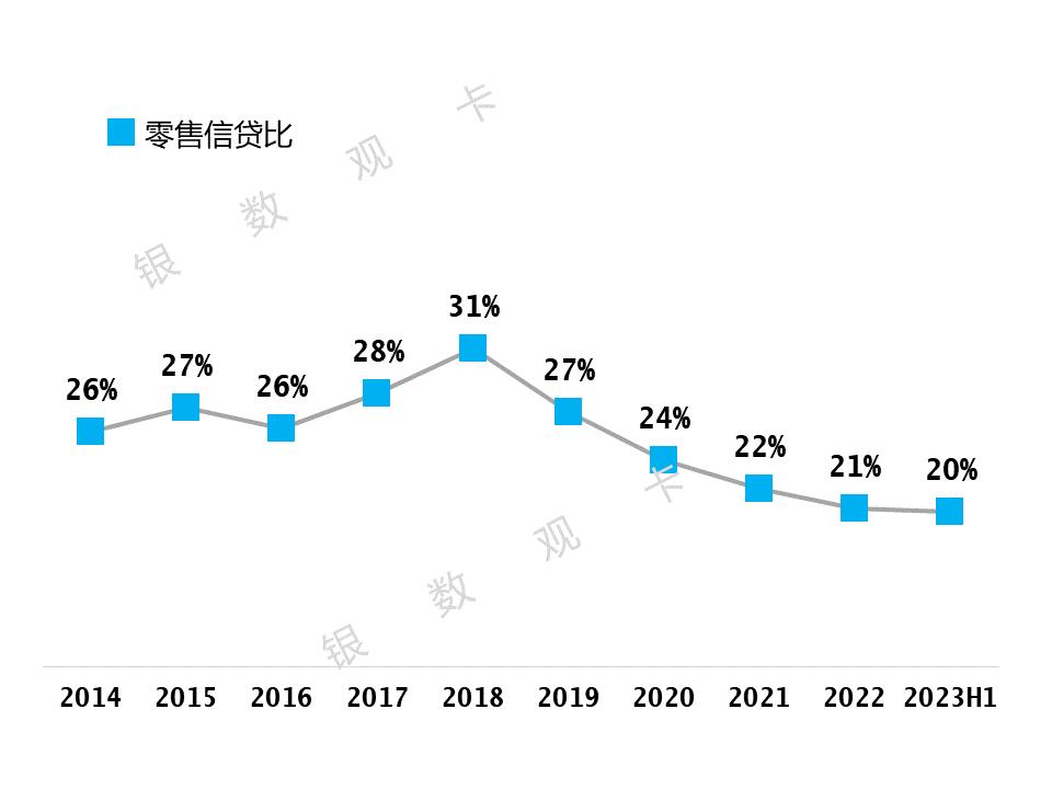 交通银行信用卡年化率,交通银行信用卡业绩