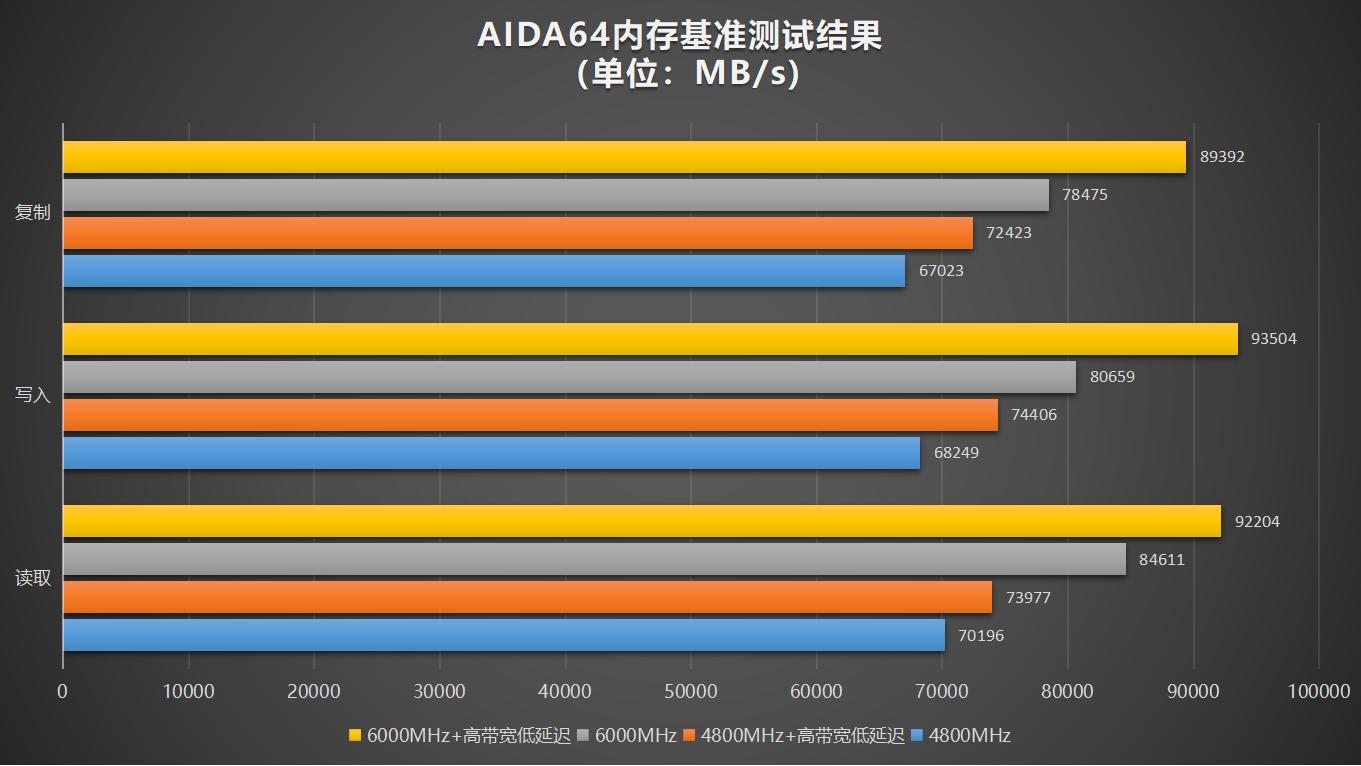 技嘉b760m小雕ddr5测试,技嘉b760mddr5小雕支持神光同步吗