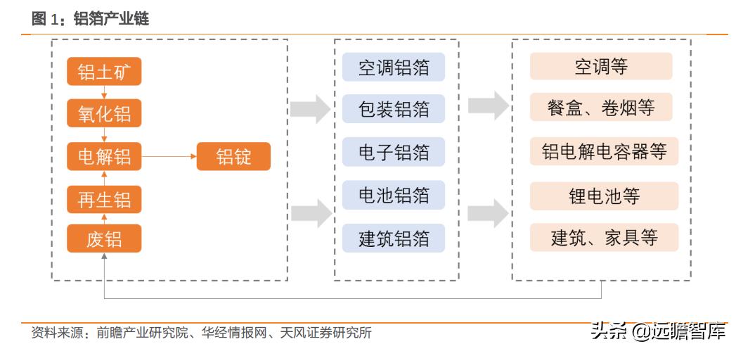 鼎胜新材锂电池铝箔产能,鼎胜新材电池铝箔产能