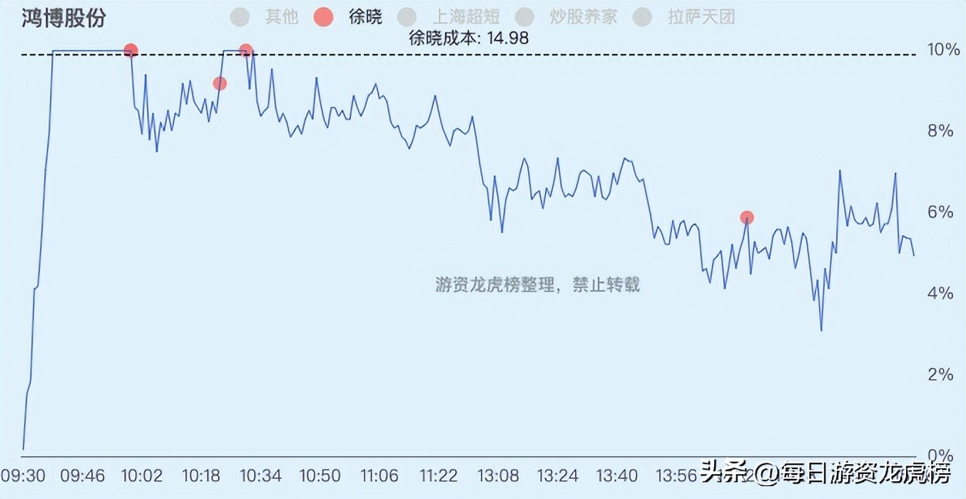 2023-02-21周二游资交易明细