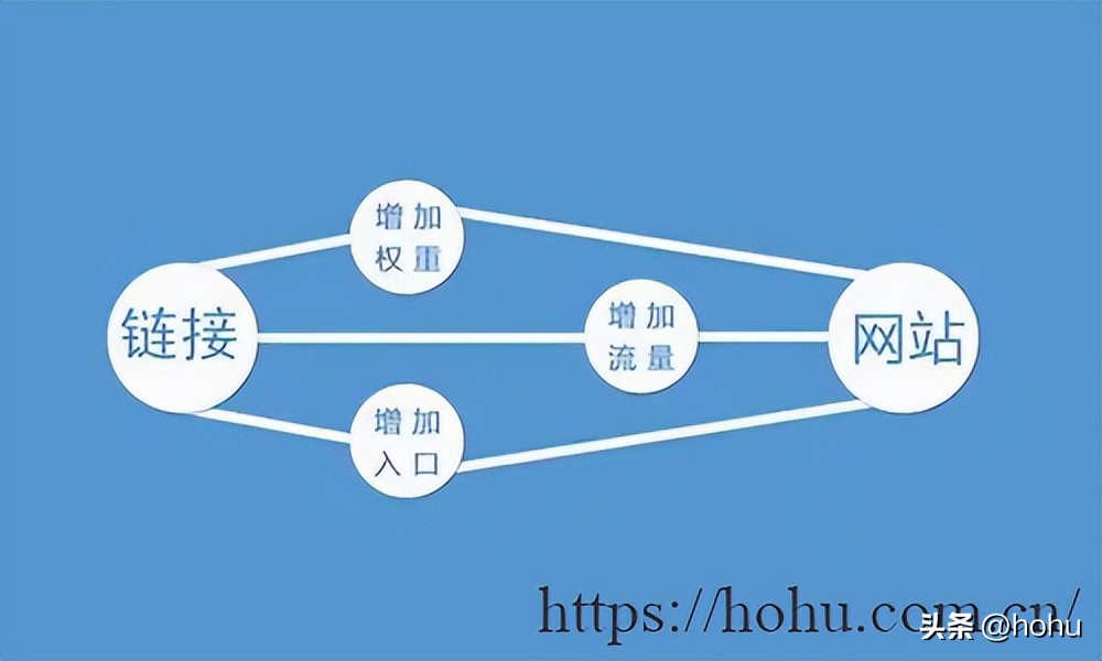 在做网站优化时需要注意哪些事项,什么是网站优化为何要网站优化
