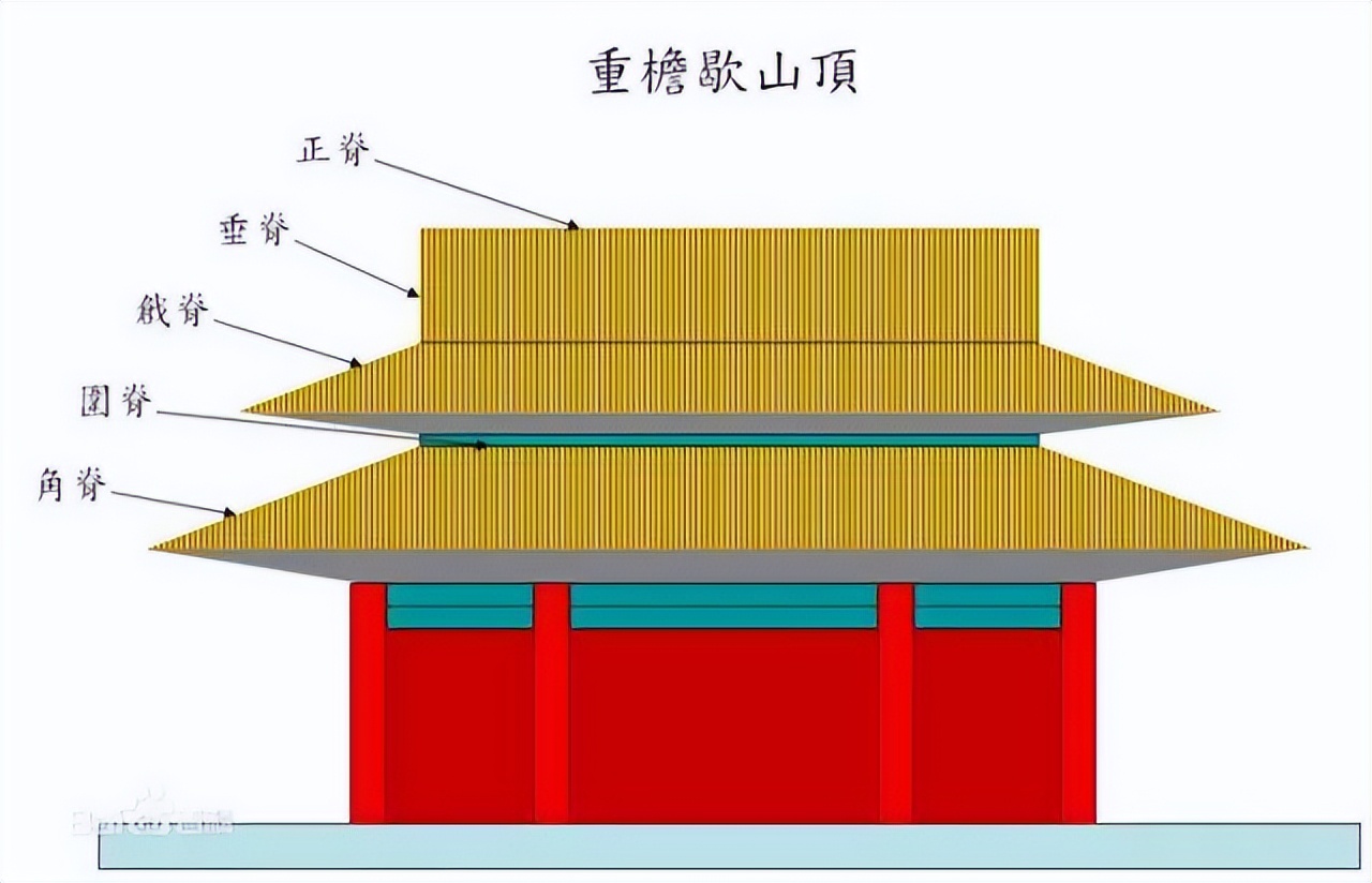 古建结构名称及图解,图释文字