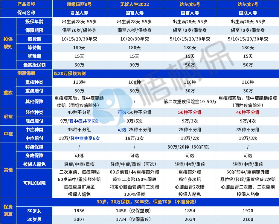 2021年成人上重疾险哪个最合适,成人及儿童长期重疾险国华人寿