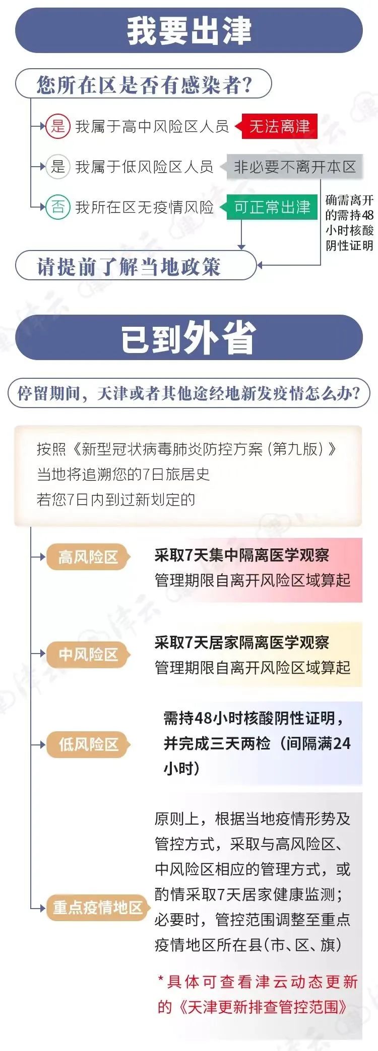 天津咸水沽进出最新政策,外地人进出天津最新政策