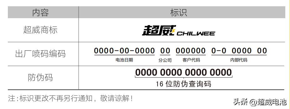超威电池充电说明书,超威锂电池使用说明