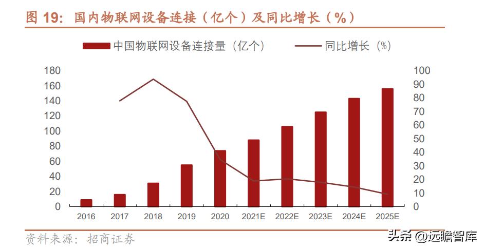 金卡智能燃气管理系统,智慧燃气应用趋势和发展前景