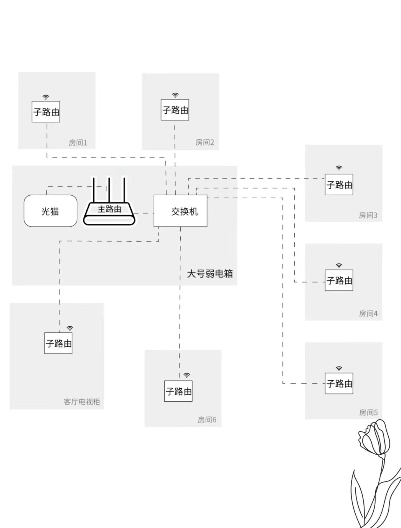 水电改造要不要一键断电,水电改造业主验收看这8点