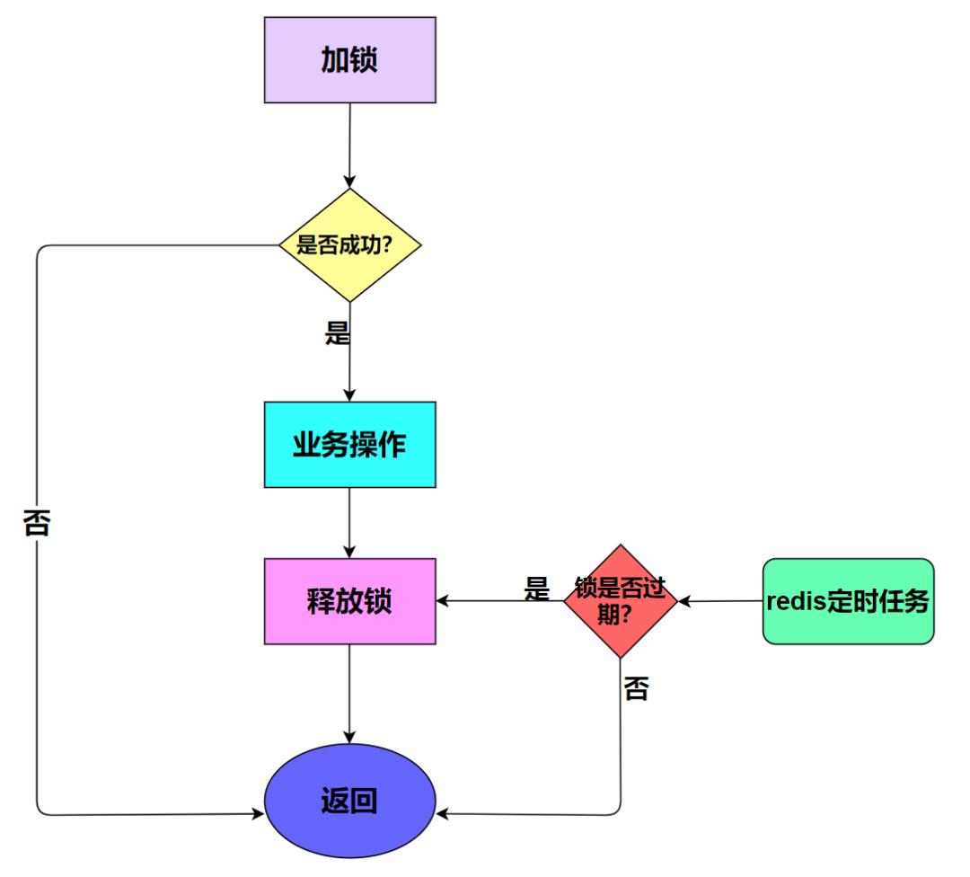通俗解读分布式锁,分布式锁概念