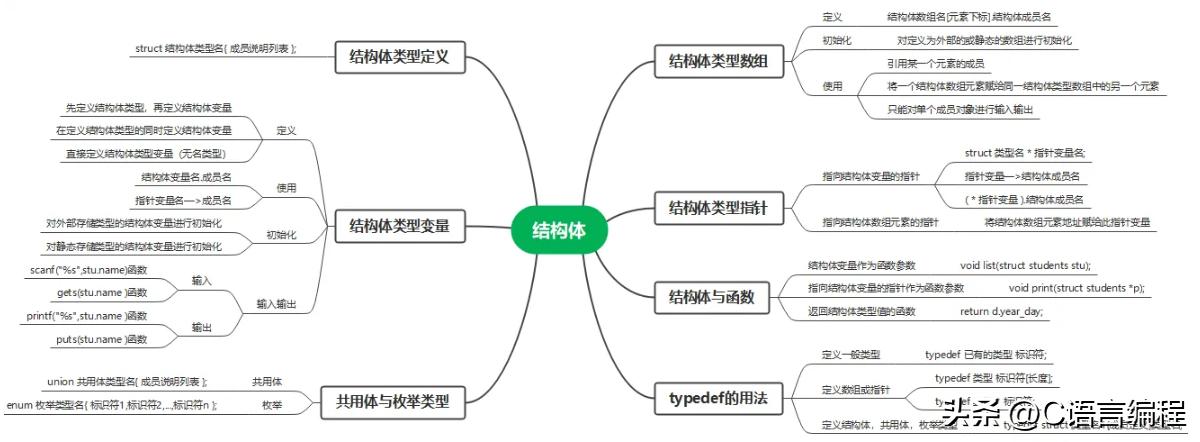 c语言之轻松掌握结构体,c语言结构体struct讲解