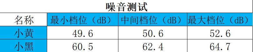 国产和进口筋膜枪对比评测,筋膜枪真的值得推荐吗