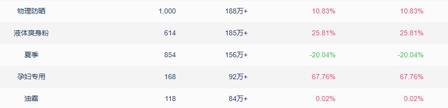 母婴千亿级市场,母婴护理市场