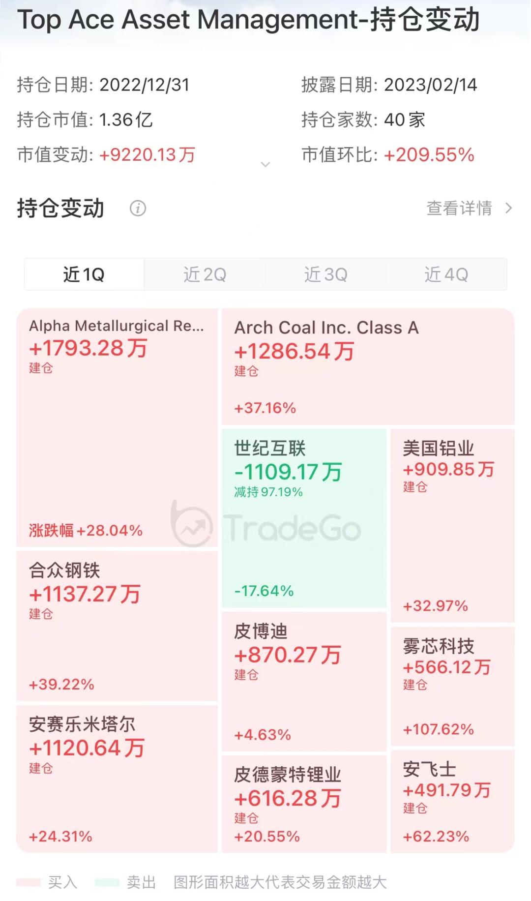 原公募一哥王亚伟转战科技股投资,基金界大佬王亚伟预测股市