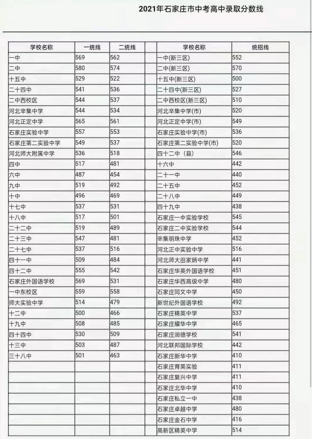 中考一统线二统线是说什么的,中考控制线是什么意思