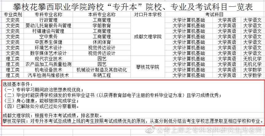 四川商务职业技术学院2022专升本,2021年四川专升本各校录取分数线