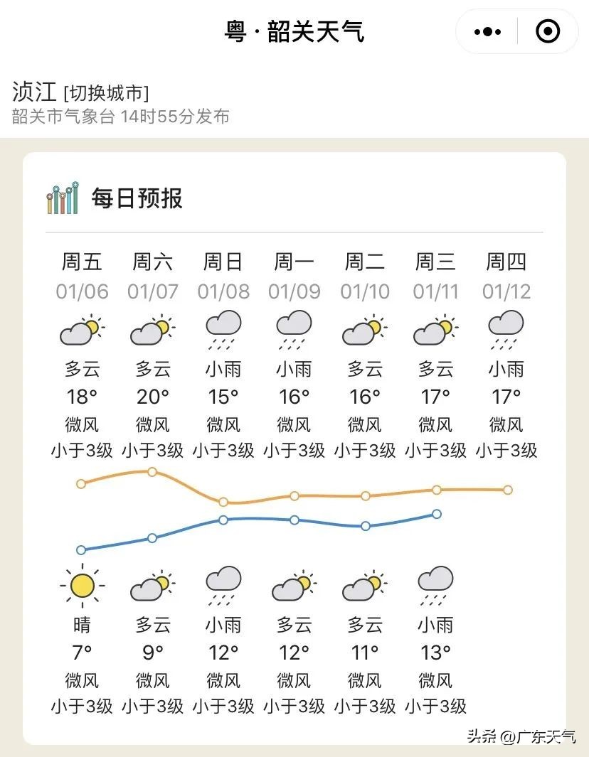 春运的天气是怎样,2018春运首日天气情况