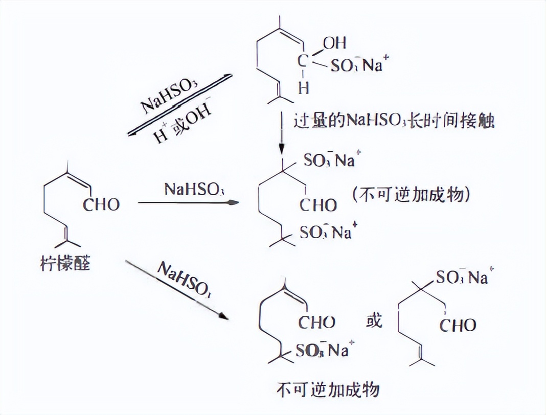 植物精油是挥发油吗,植物的精油是什么成分