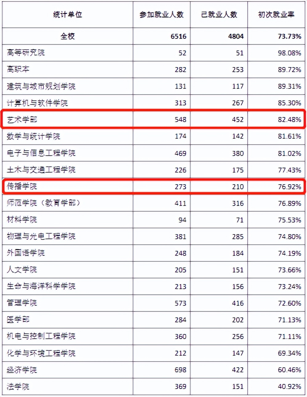 深圳大学2024年艺考,深圳大学2024年艺考招生简章