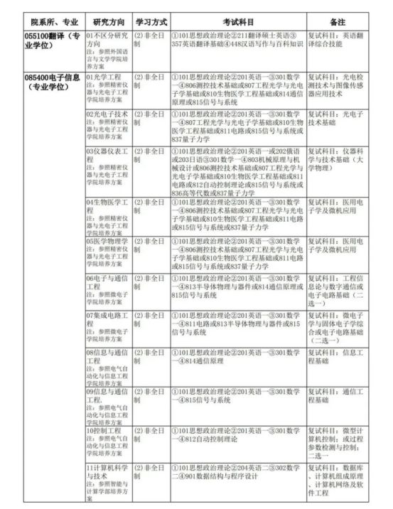 「考研院校分析」天津大学研究生修炼指南
