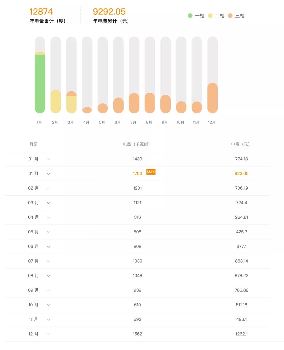 地暖费用为什么特别高,地暖费用很高为什么还要装