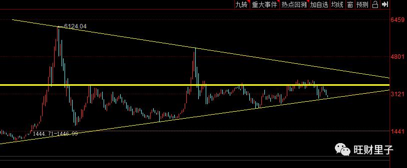 底部不会一蹴而就，踏空不用焦虑成秋