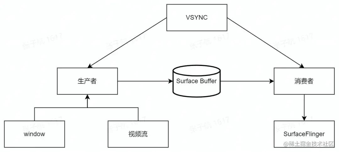 降低直播码率可以解决直播卡顿么,直播超级突破卡顿怎么解决