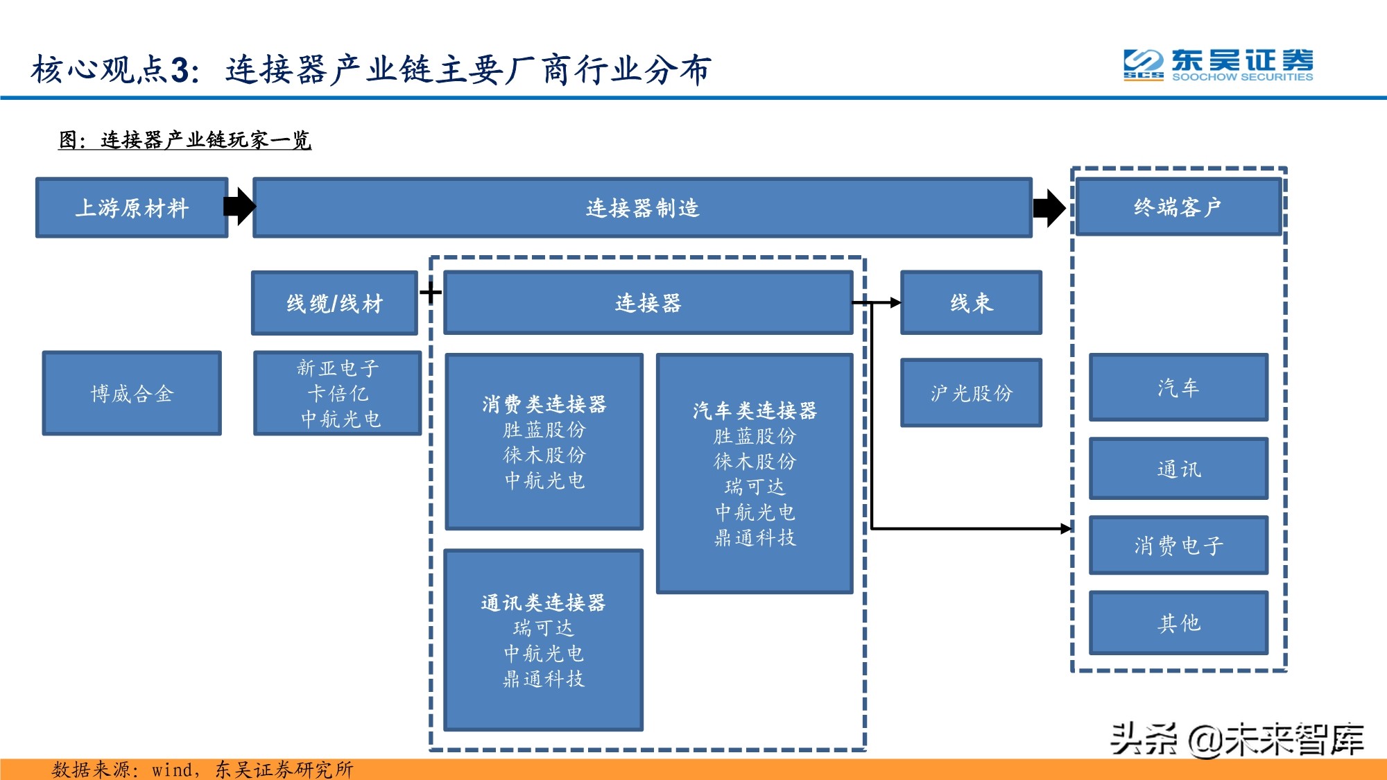 连接器行业前景怎样,连接器行业市场规模及行业前景