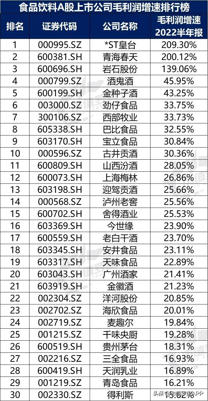 中国a股粮食龙头上市公司,食品饮料上市公司推荐