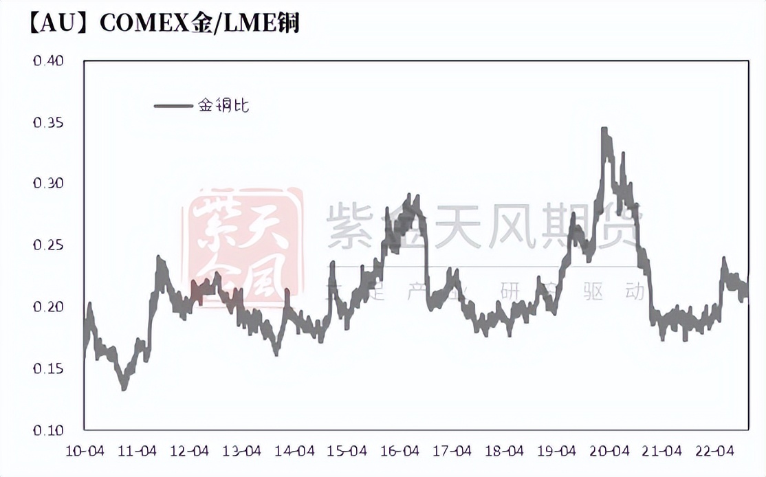 黄金收益率跑赢长债么,黄金收益率