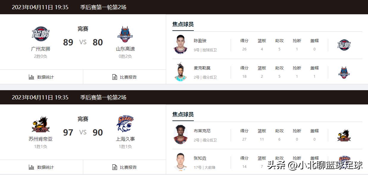 cba最新比赛结果上海赛区,cba最新赛况广州队