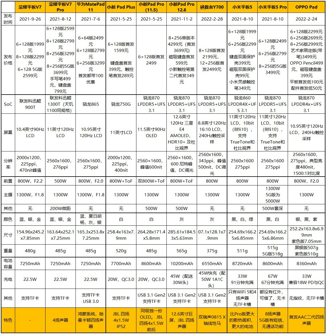 oppopad真实测评,oppopad最详细测评