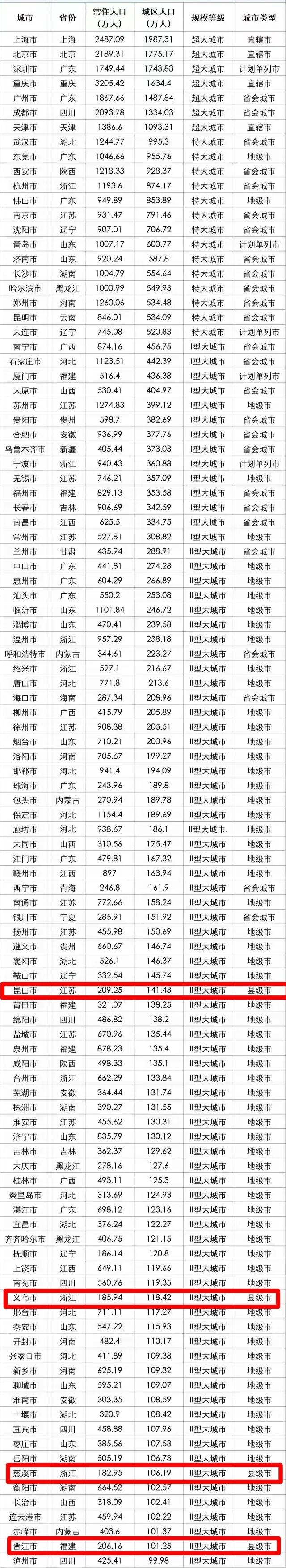 全国百强县昆山市简介,百强县之首江苏昆山