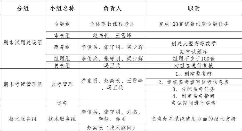 西安科技大学43867人次完成“线上考试”，2021完美收官