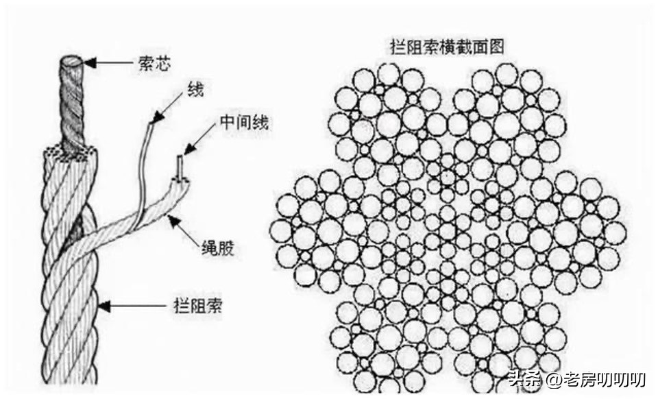 国内还有哪个厂子有航母阻拦索,民用企业突破技术造出航母阻拦索