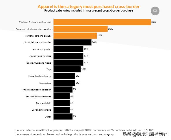 跨境电商亚马逊竞争分析,跨境电商亚马逊的前景和现状
