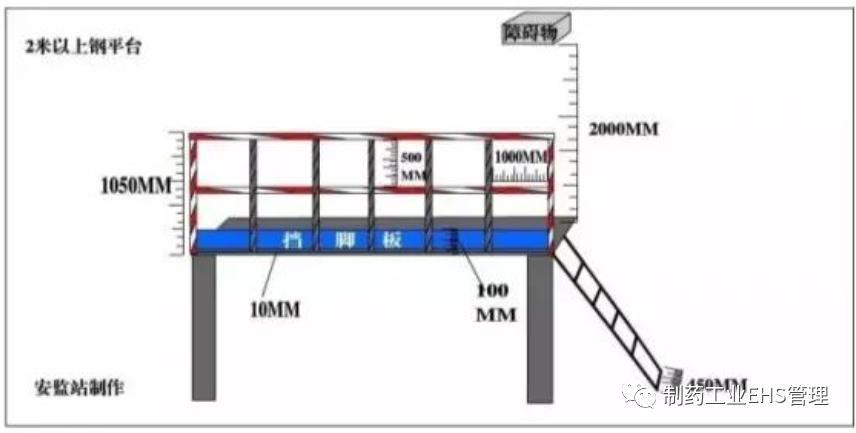 切记36种安全距离98项不安全行为,36种安全距离标准