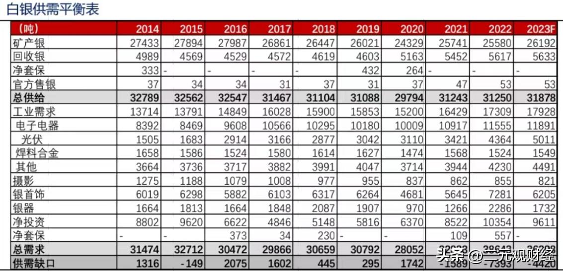 美联储主席讲话前一日白银跌1美金，白银会凉透不