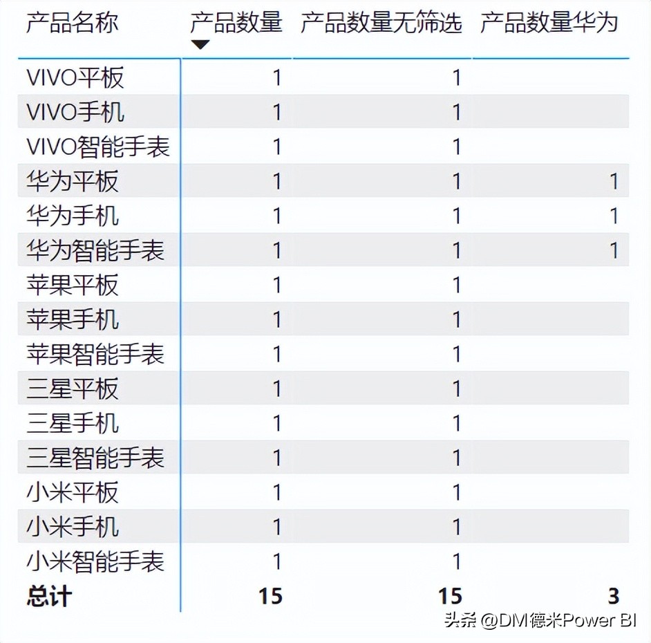 calculate筛选器失效,如何用calculate筛选年份