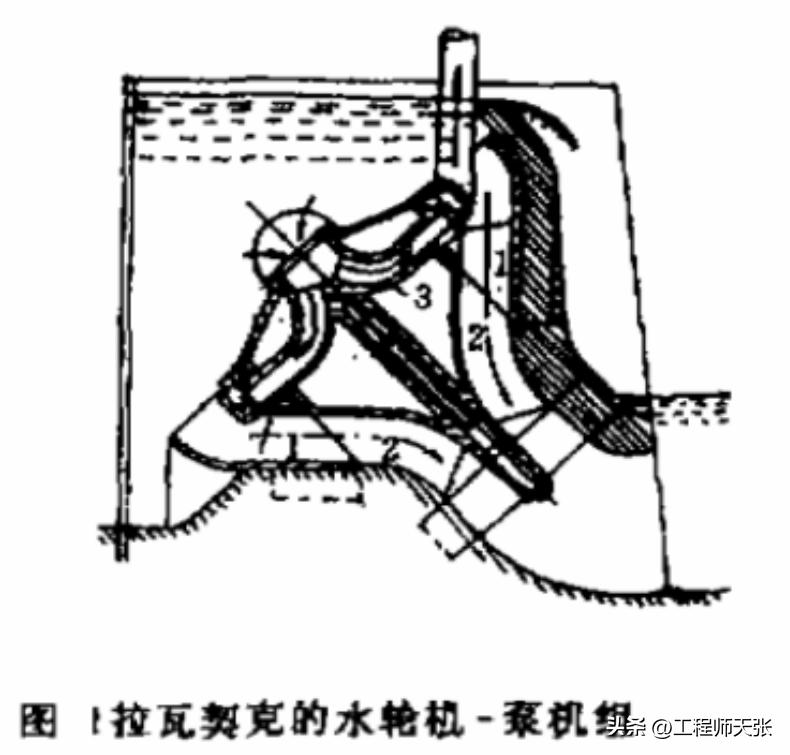 不用电的环保水泵,废弃水泵