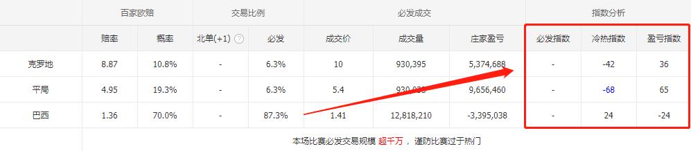 世界杯竞彩足球比分推荐实单,欧赔核心思维在竞彩中的运用