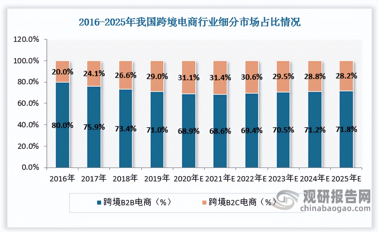 海口做跨境电商的现状及前景,东南亚跨境电商的现状及前景