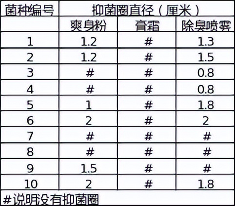 化妆品防腐剂的现状与发展,化妆品防腐剂的好处有哪些