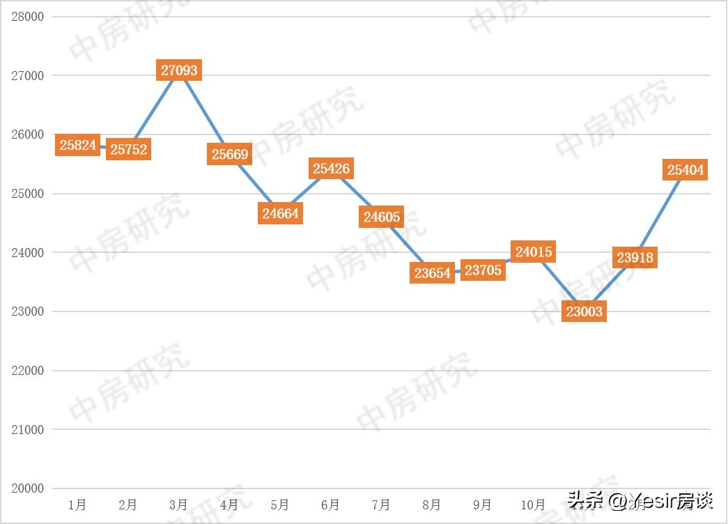 2024年房价是跌还是涨福州,福州的房价跌3000一平对比去年