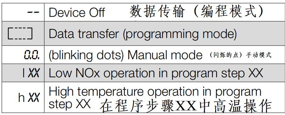 烧嘴控制器常见故障,天然气烧嘴控制系统