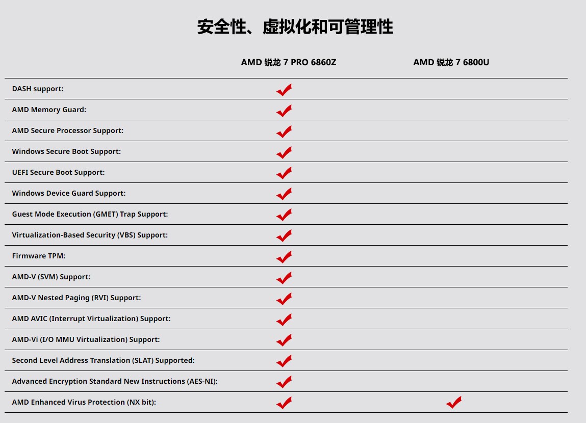 thinkpad13s笔记本评测,商务人士的轻薄体验thinkpadx240